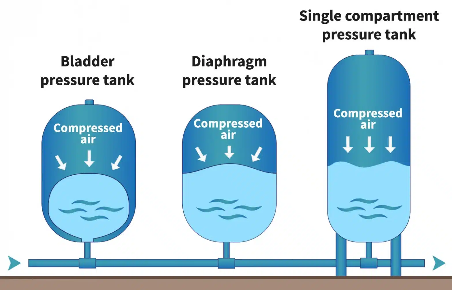 pressure tank